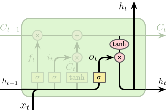 LSTM-Cell-Output-Gate