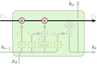 LSTM-Cell-State