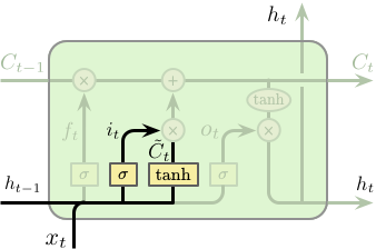 LSTM-Cell-Input-Gate