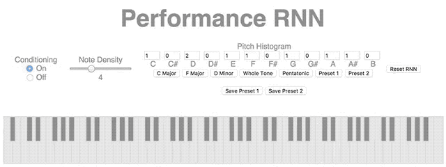 Performance-RNN-Demo