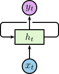 RNN-Loops