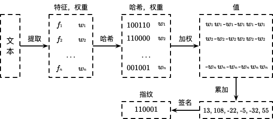 最近邻搜索(Nearest Neighbor Search) - 范叶亮| Leo Van