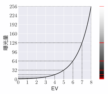 ev-linear-dv.png